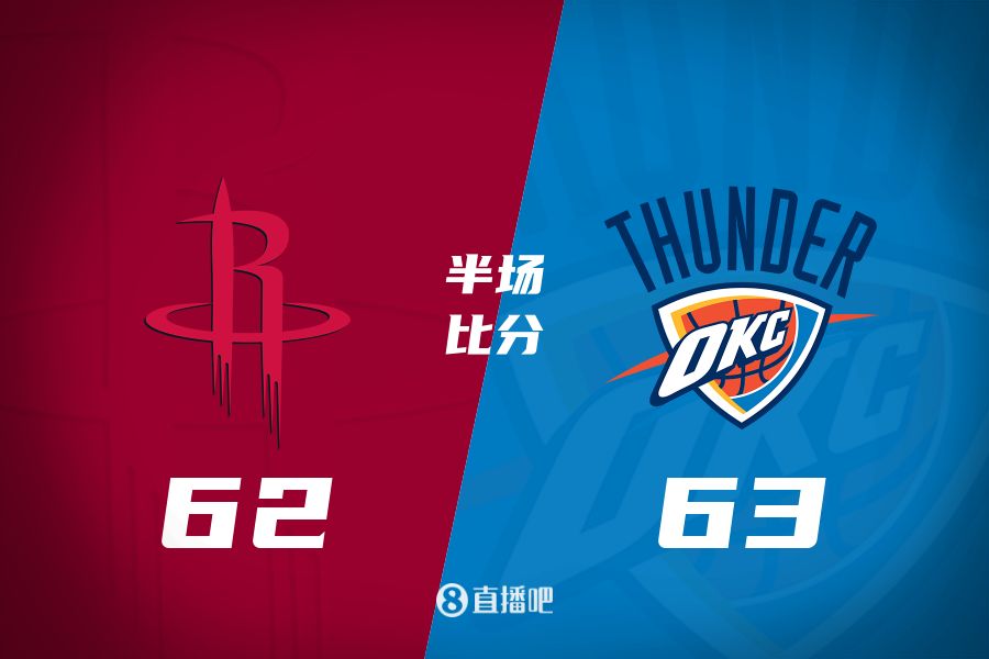 首發(fā)少了四個(gè)！火箭半場62-63雷霆 格林12+6謝潑德11分 SGA轟28分