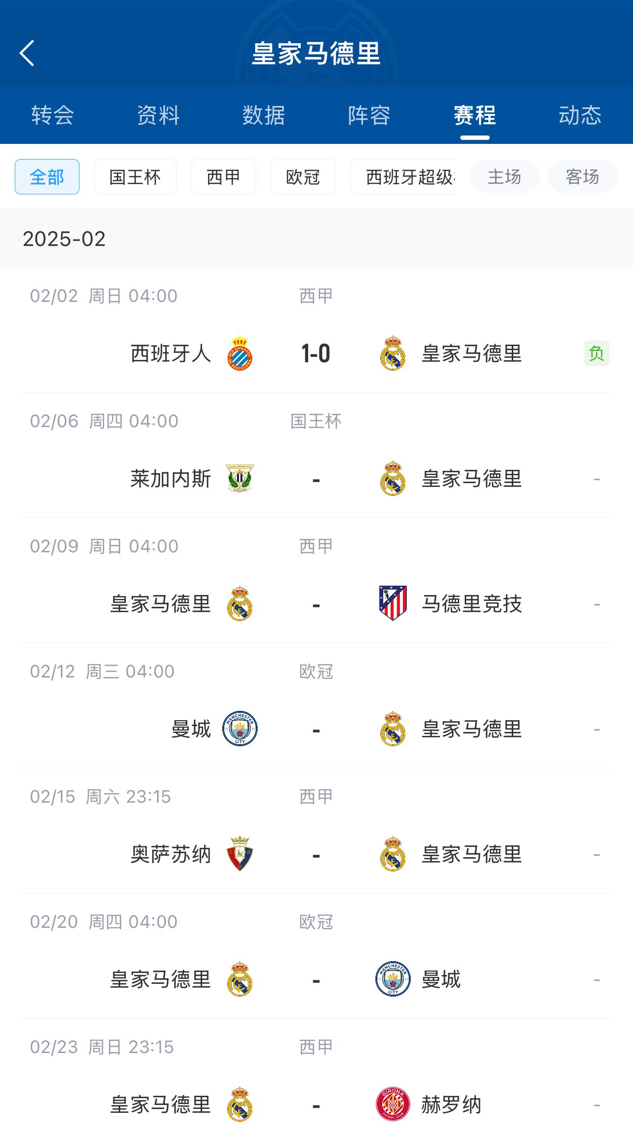  六分戰(zhàn)接著生死戰(zhàn)！皇馬2月輸球開局，下輪馬德里德比&兩戰(zhàn)曼城