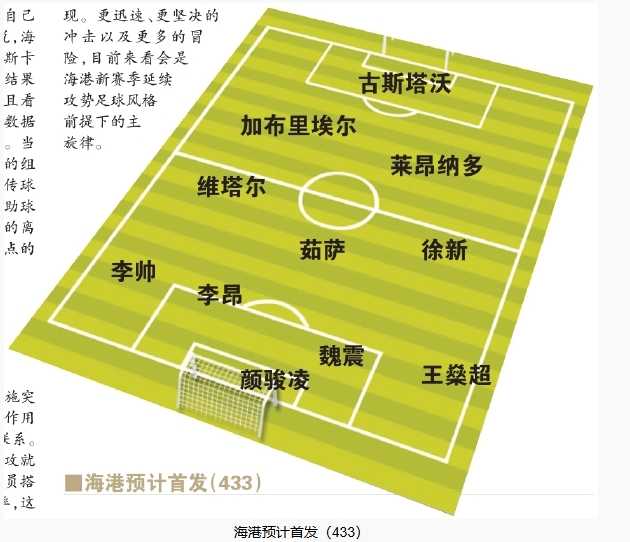  今晚首發(fā)預測：隊長首選李昂，蔣光太替補，三名新外援首秀