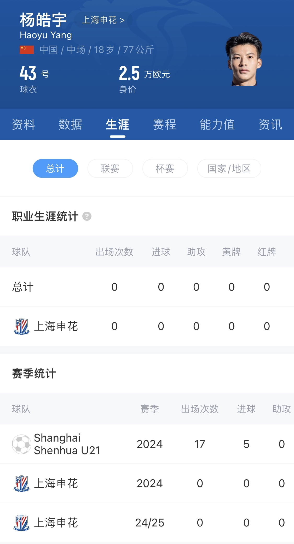  橫空出世？申花18歲楊皓宇超級杯有望首發(fā)，職業(yè)比賽首秀即德比