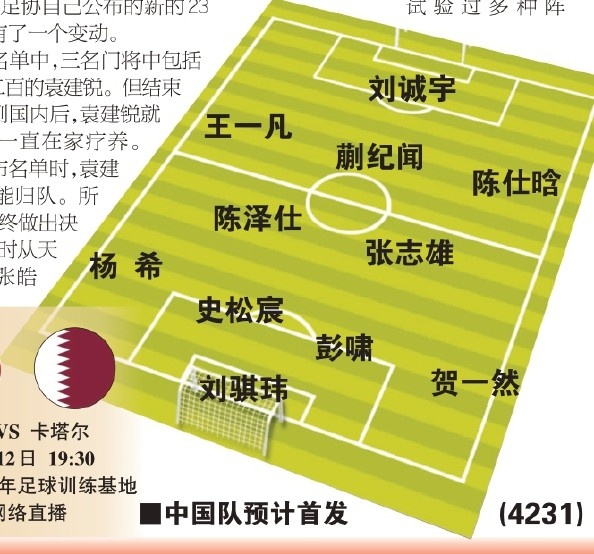  東體預(yù)測(cè)國(guó)青首戰(zhàn)首發(fā)：劉誠(chéng)宇、蒯紀(jì)聞、張志雄出場(chǎng)，無王鈺棟