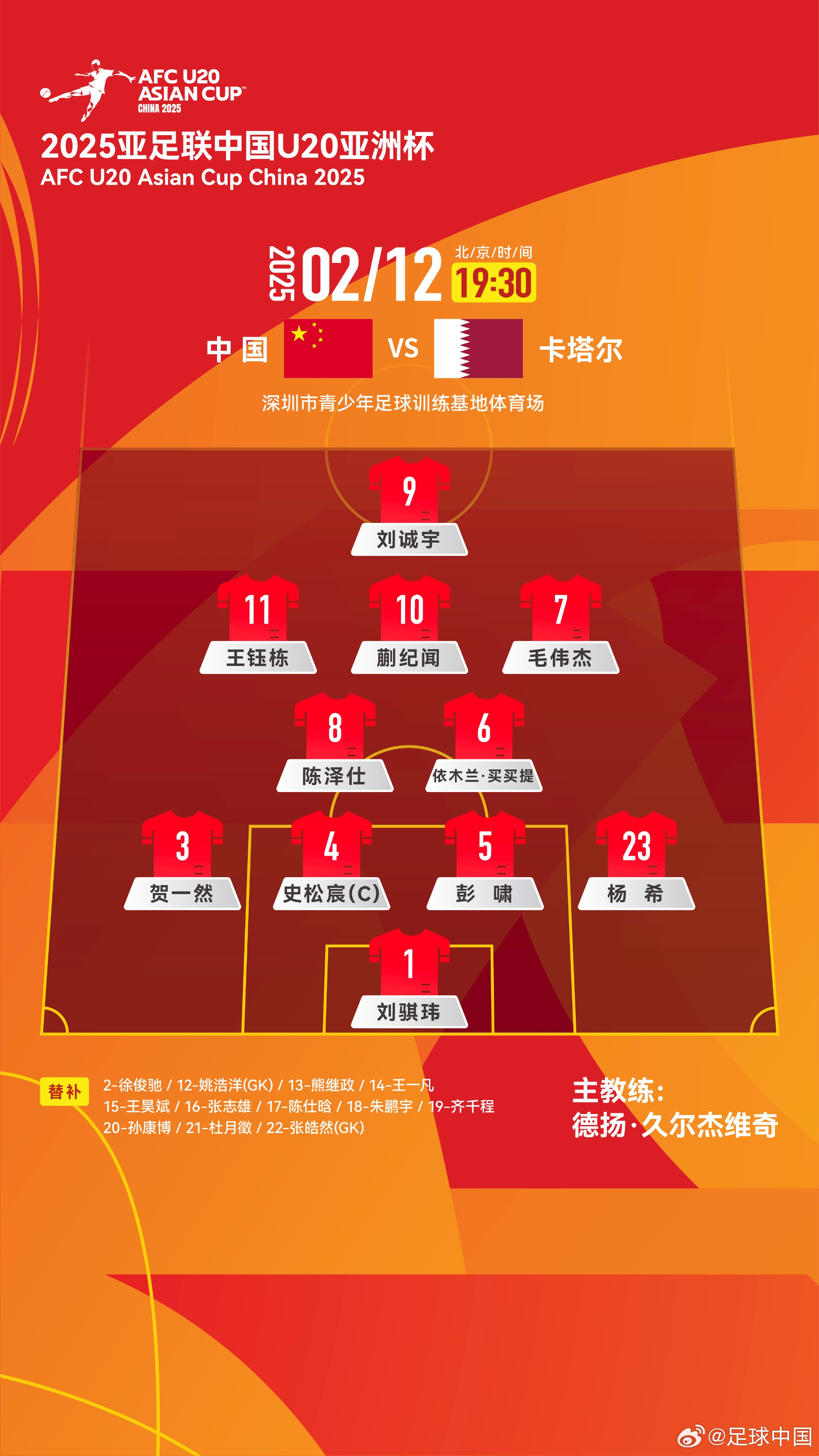  U20亞洲杯-中國(guó)vs卡塔爾首發(fā)：劉誠(chéng)宇、王鈺棟先發(fā)，杜月徵替補(bǔ)