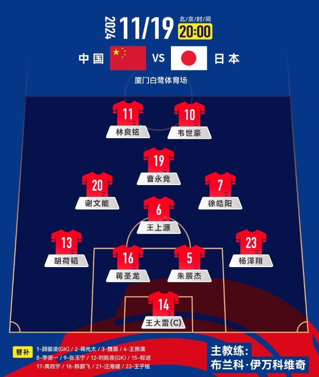  中前場升級！套用伊萬442，歸化塞鳥+奧斯卡，國足如何排首發(fā)？