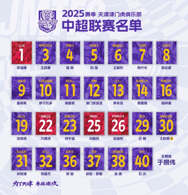  津門虎公布新賽季中超名單：5外援領(lǐng)銜，巴頓、謝維軍在列