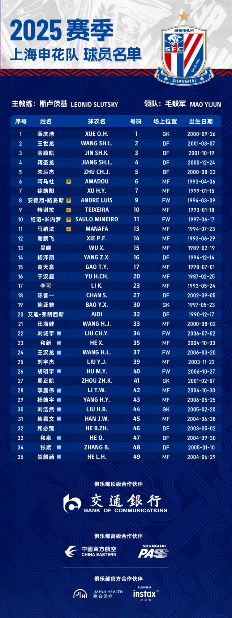  申花2025賽季球員名單：5外援領(lǐng)銜，吳曦、于漢超、劉誠(chéng)宇在列