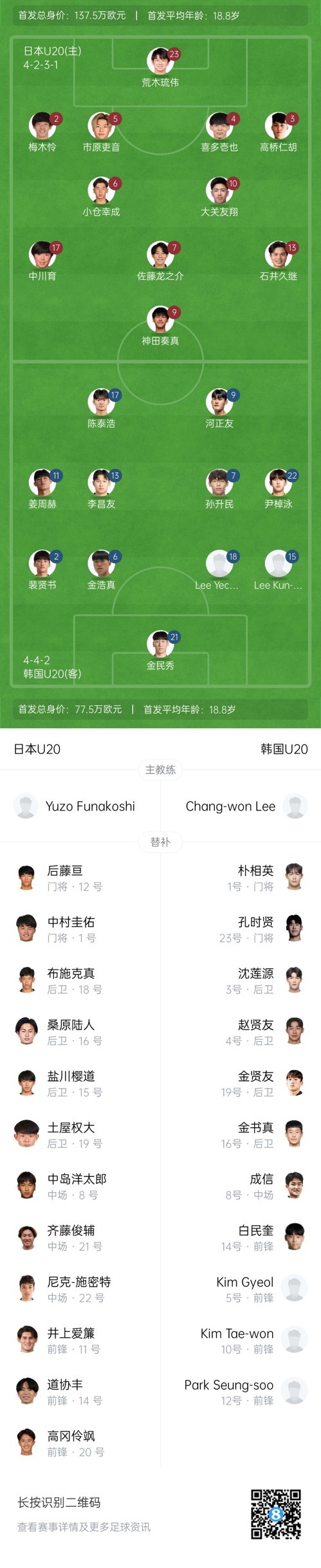  U20亞洲杯-日本vs韓國(guó)首發(fā)：神田奏真pk河正友，兩隊(duì)爭(zhēng)小組頭名