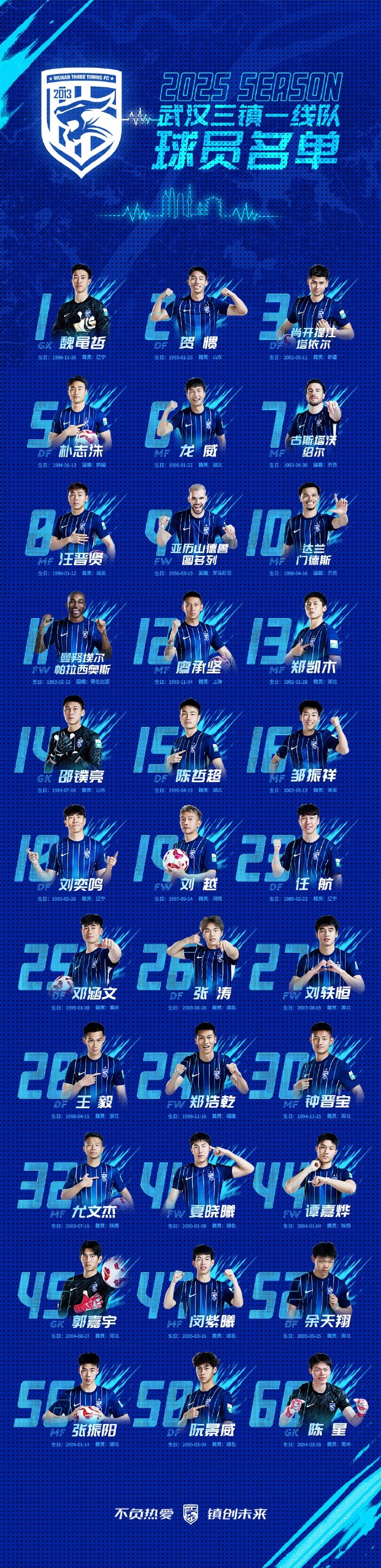  武漢三鎮(zhèn)一線(xiàn)隊(duì)名單：5外援領(lǐng)銜，任航、鄧涵文等33人入選