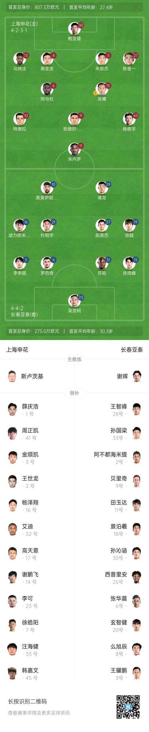  中超首輪|申花vs亞泰首發(fā):5外援PK3外援，楊皓宇先發(fā)，徐浩峰出戰(zhàn)