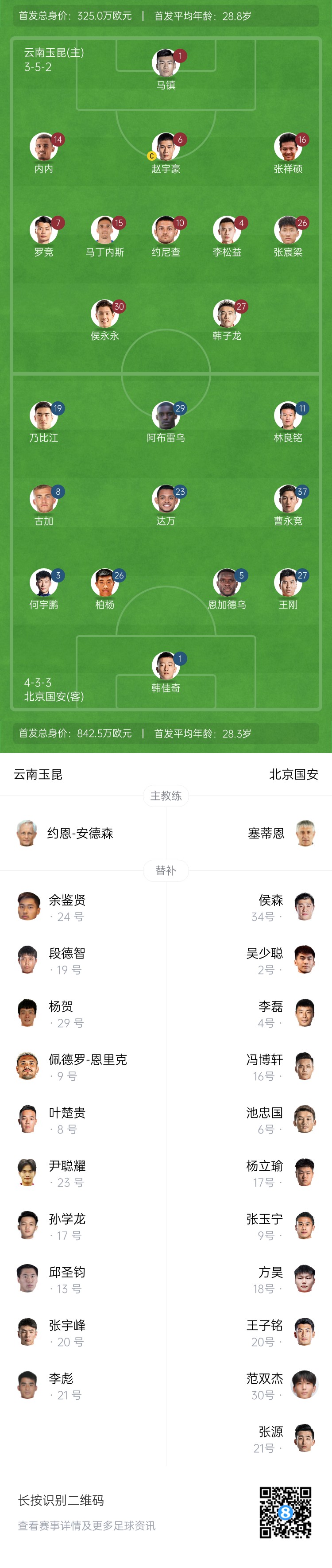  中超首輪|玉昆vs國(guó)安：塞鳥&奧斯卡缺席，侯永永首秀，張玉寧替補(bǔ)