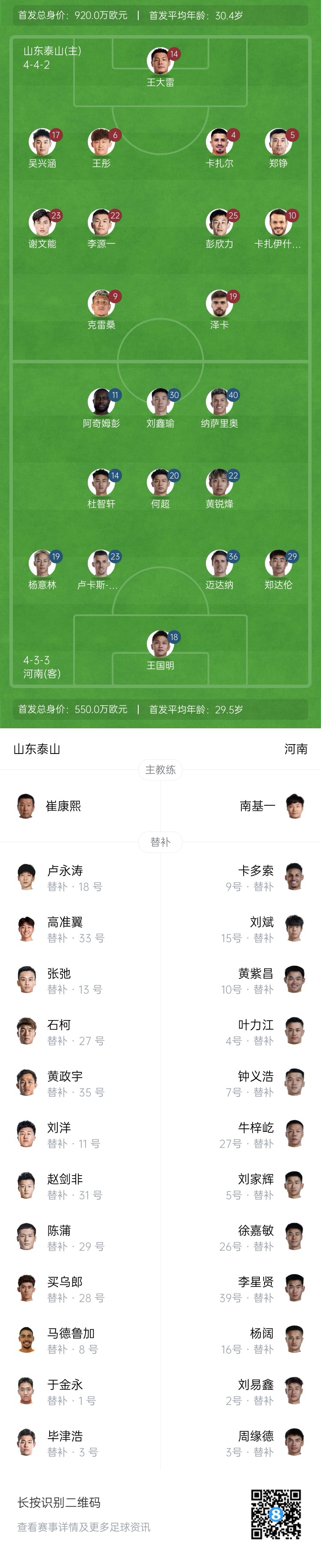  中超首輪|泰山vs河南首發(fā)：4外援PK4外援，克雷桑、謝文能先發(fā)