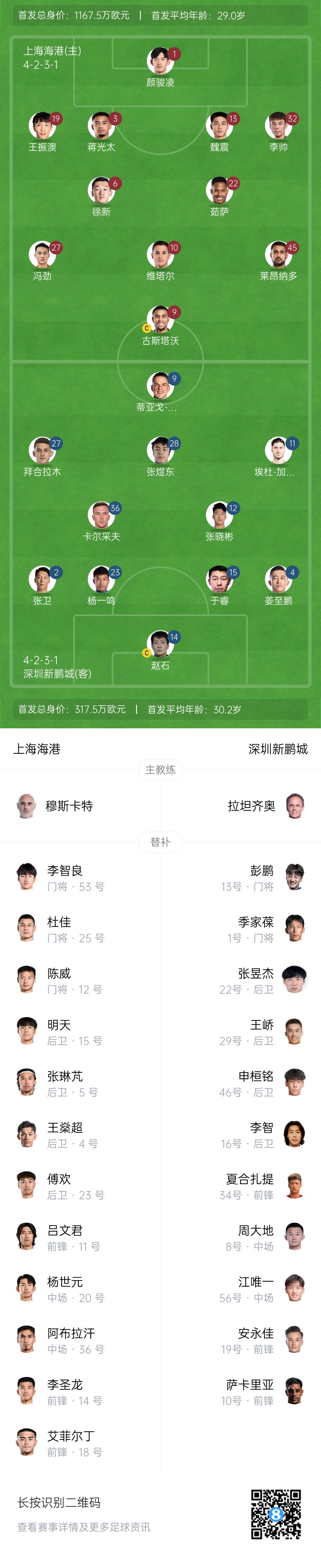  海港vs新鵬城首發(fā)：4外援PK3外援，魏震、蔣光太先發(fā)，姜至鵬出戰(zhàn)
