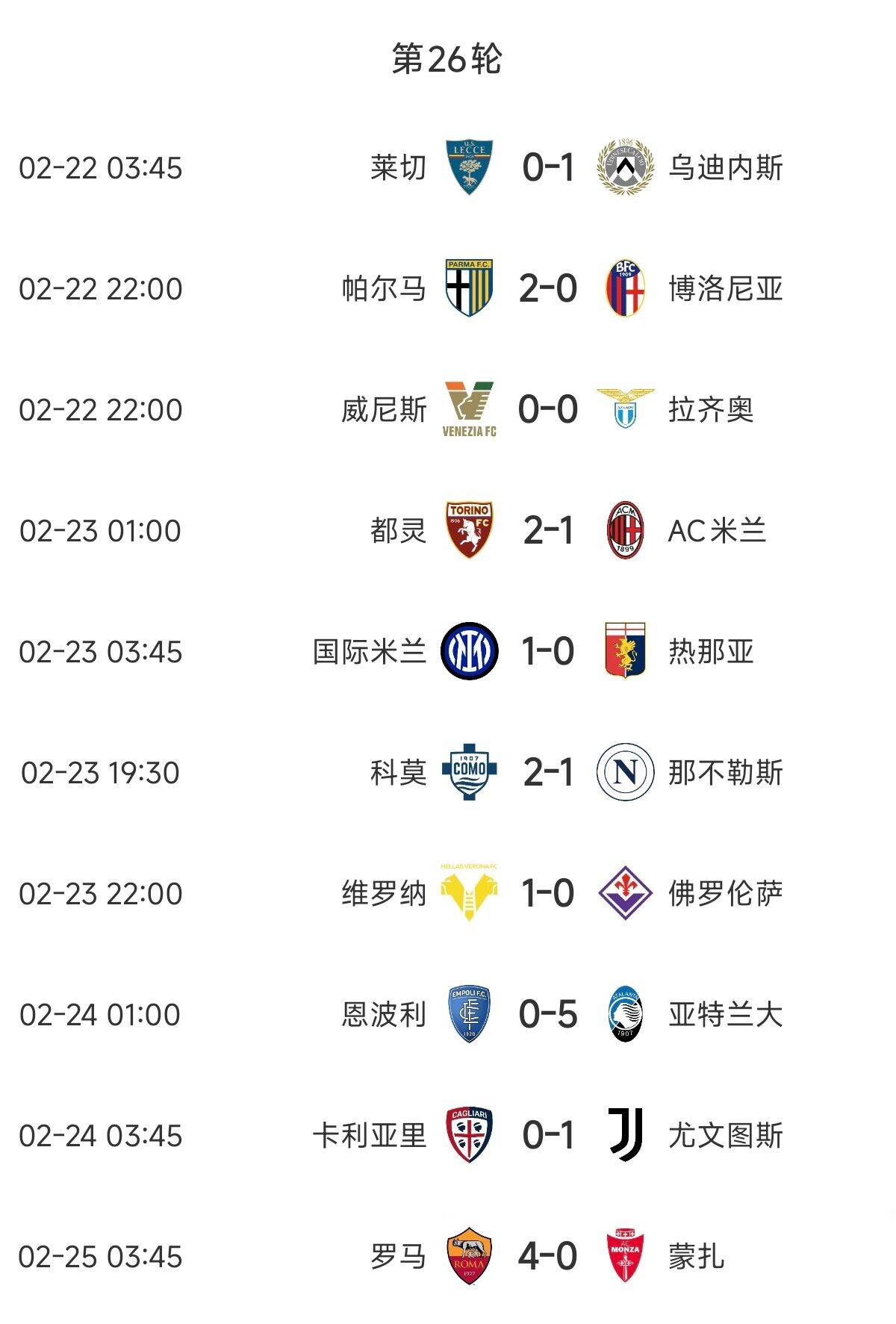  意甲歐戰(zhàn)區(qū)競(jìng)爭(zhēng)慘烈：羅馬3連勝紫百合3連敗雙向奔赴，678名全敗