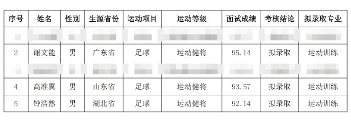  祝賀！謝文能、高準翼、鐘浩然被華中科技大學保送錄取