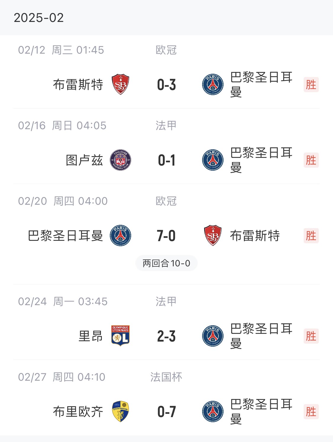  我浦3月大考！巴黎又打出一個(gè)7-0，附加賽10-0，法國(guó)杯虐法丁球隊(duì)