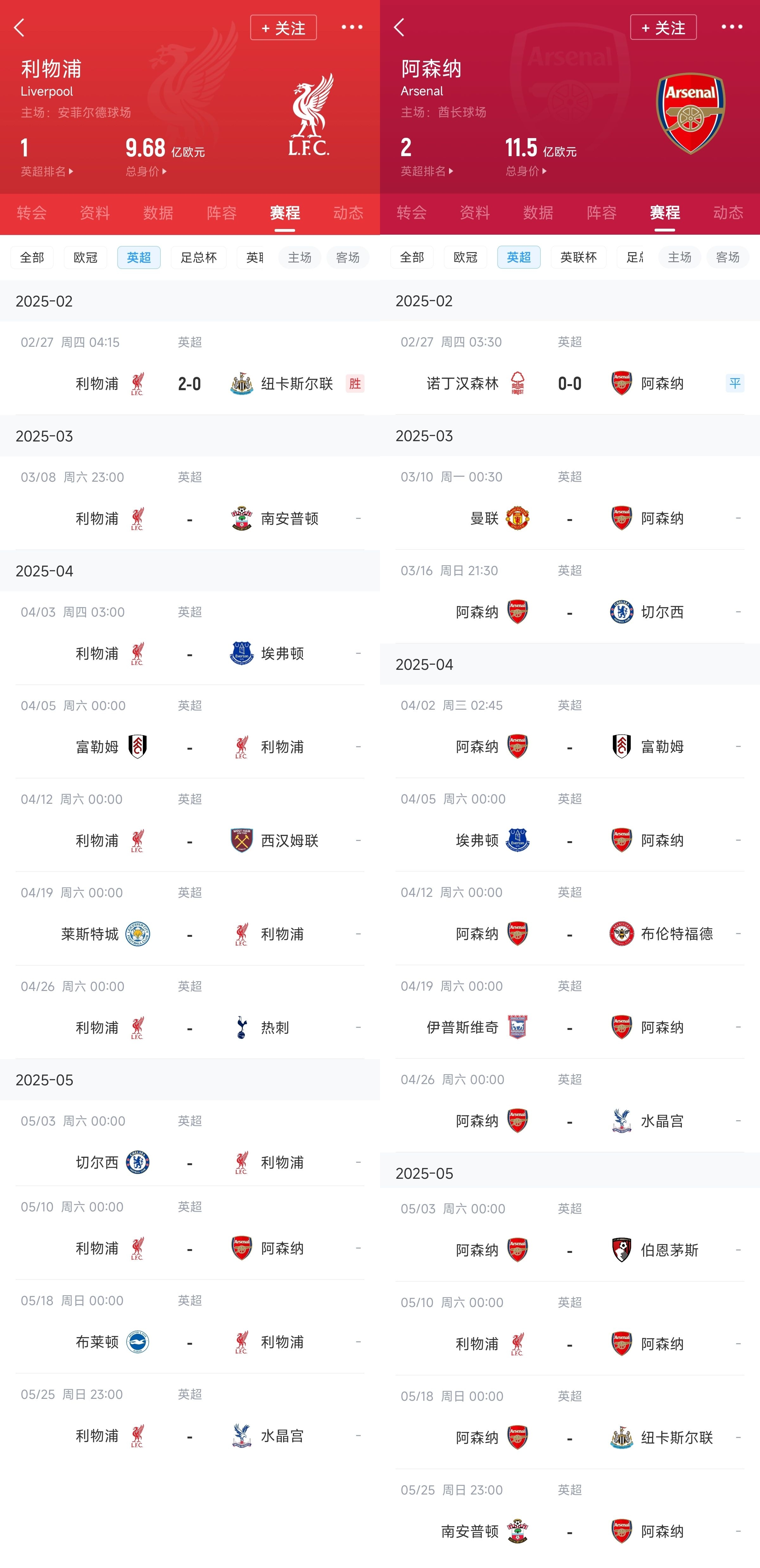  已差13分！紅軍槍手賽程：均有切爾西&槍手稍難，第36輪正面交鋒