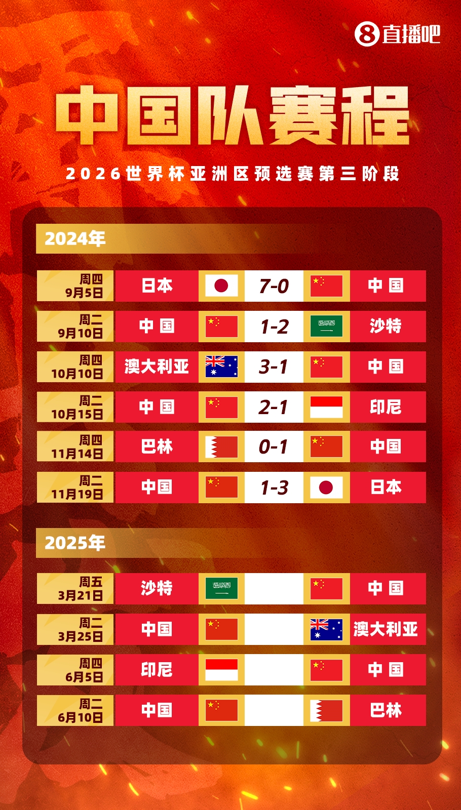  賽季首戰(zhàn)打18強(qiáng)賽??塞鳥(niǎo)本賽季還沒(méi)出過(guò)場(chǎng)，入籍后首戰(zhàn)將踢沙特