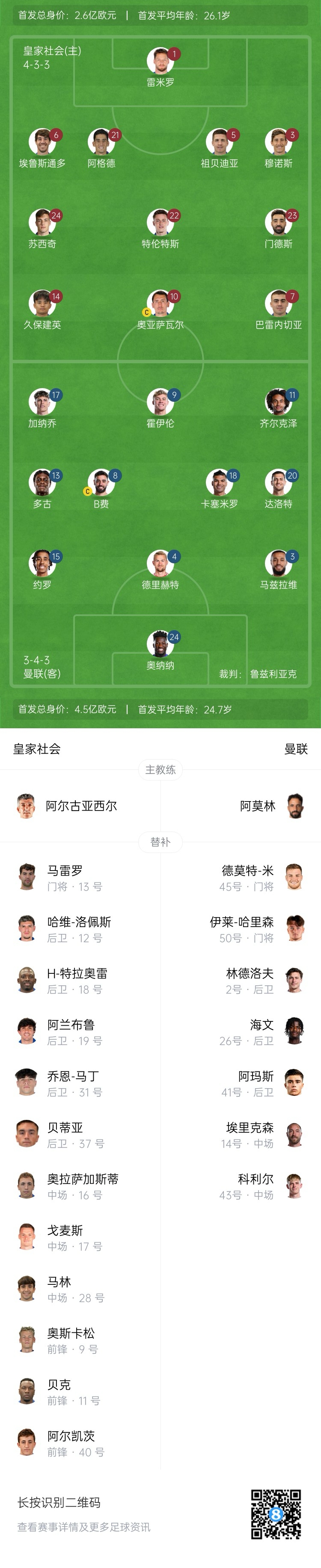  慘！曼聯(lián)替補(bǔ)僅7人，5人是小將&其中兩個(gè)還是門(mén)將
