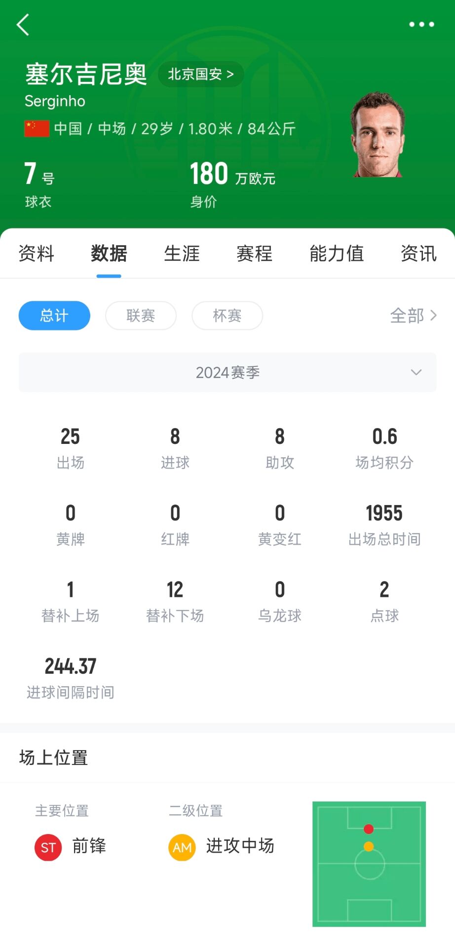  記者：塞鳥(niǎo)應(yīng)該是身份證護(hù)照都搞定了，蹲一個(gè)國(guó)家隊(duì)補(bǔ)招公告