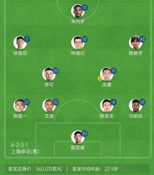  記者談申花亞冠1/8決賽次回合首發(fā)：仍是4321，米內(nèi)羅單箭頭突前