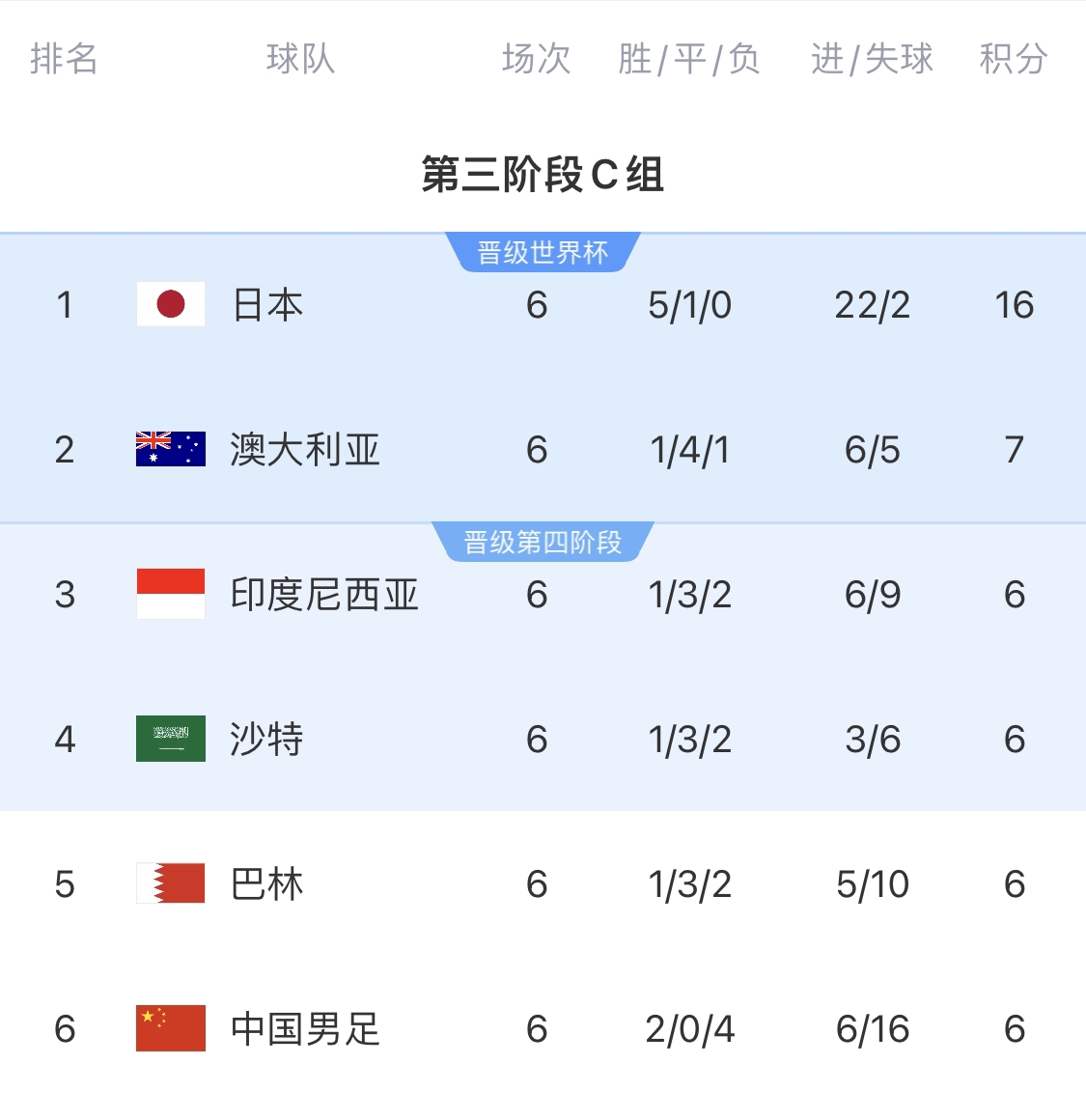 利好！塞鳥具備出場資格，你認為國足3月兩場世預賽能搶下幾分？
