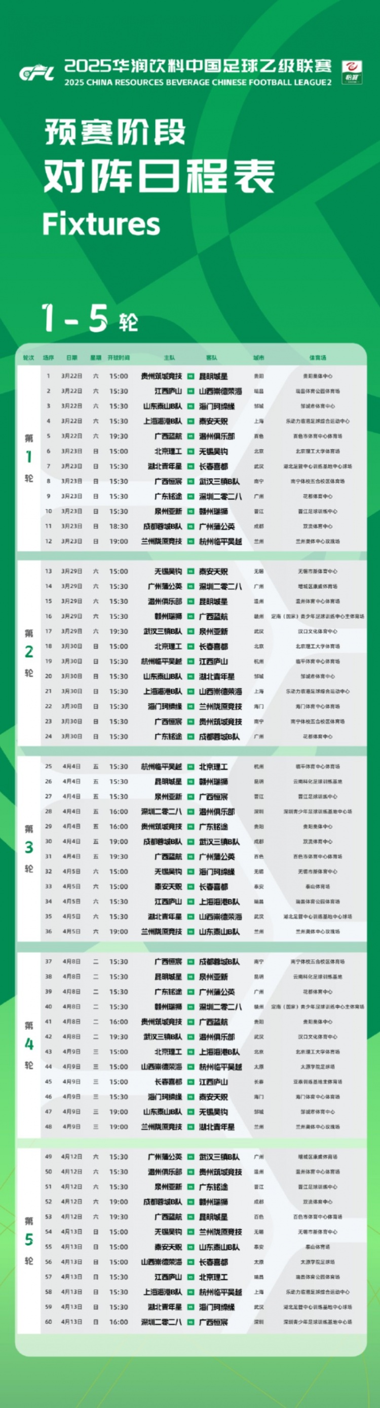  中乙新賽季預(yù)賽階段賽程公布：3月22日開幕，貴陽承辦開幕式