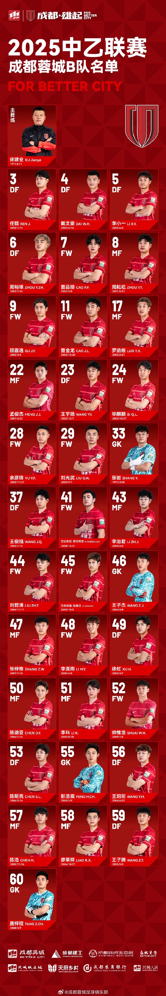  成都蓉城B隊(duì)大名單出爐！