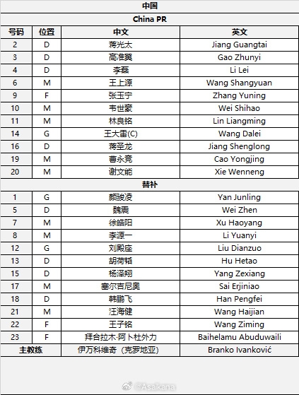  國(guó)足首發(fā)較上場(chǎng)變動(dòng)：更改4人，蔣光太、李磊先發(fā)