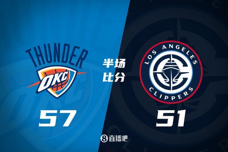  各打一節(jié)好球！快船半場51-57雷霆 哈登6中1得7+4+4&SGA17分6助