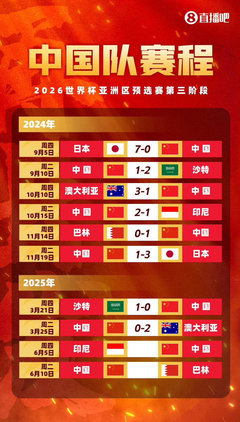  剩余賽程對比：國足連勝也不確保前四，印尼需戰(zhàn)日本，巴林戰(zhàn)沙特